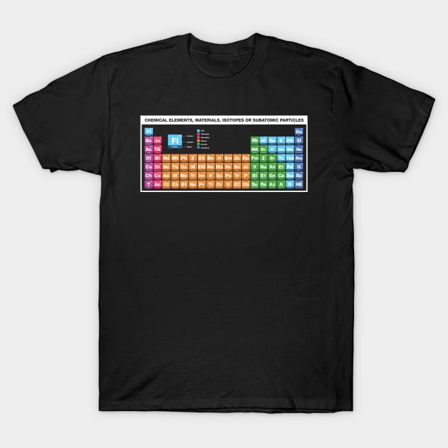 Periodic Table of Fictional Elements T-Shirt by MindsparkCreative